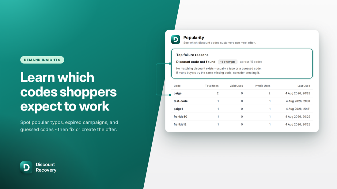Popularity view showing which discount codes customers try and why they fail